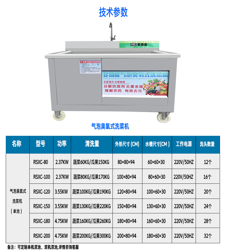 單池洗菜機技術(shù)參數(shù)圖.jpg